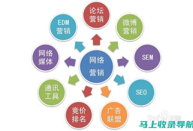 通过网络营销提高SEO优化师的求职成功率